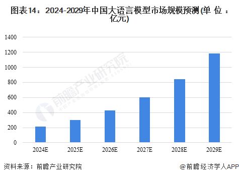 預(yù)見2024 中國(guó)大語(yǔ)言模型行業(yè)全景圖譜與未來展望
